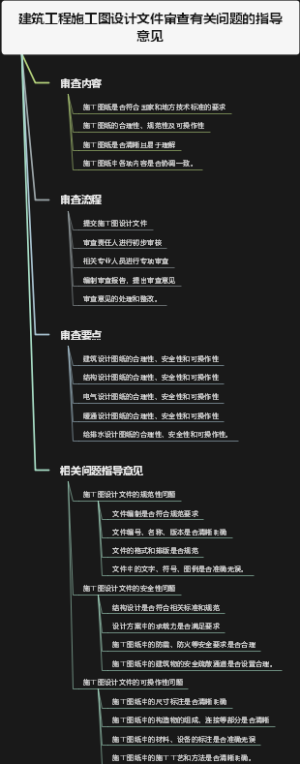建筑工程施工图设计文件审查有关问题的指导意见