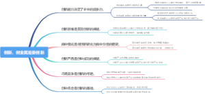 创新，创业就是要创新