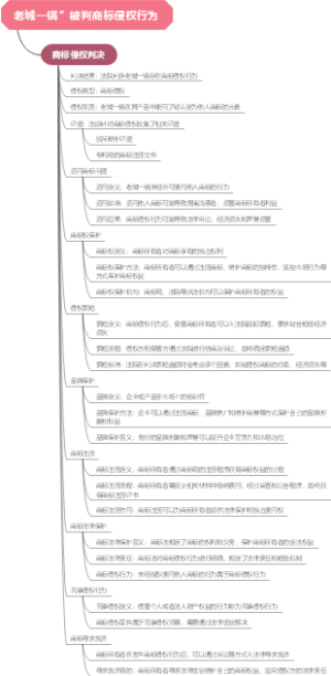 老城一锅”被判商标侵权行为