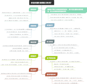 你觉得图形推理题目难吗？