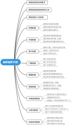 新房验收15招