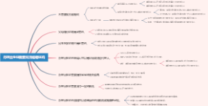 办理出生证需要双方结婚证吗