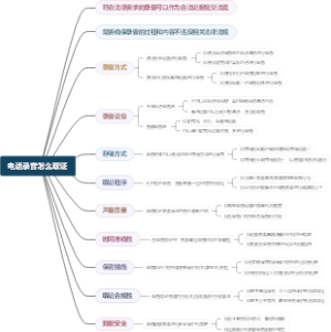 电话录音怎么取证