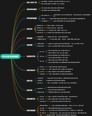 农村自建房贷款期限
