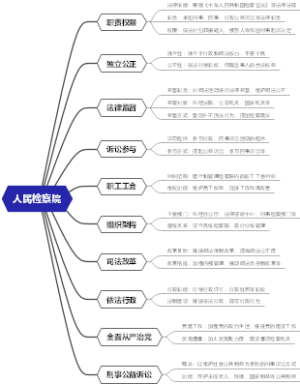 人民检察院