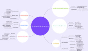 报国务院批准的土地开发用地审查办法