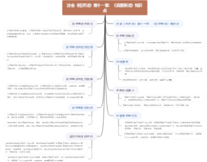 注会《经济法》第十一章：《反垄断法》知识点
