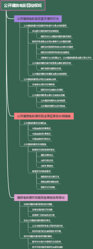 公开播放电影算侵权吗
