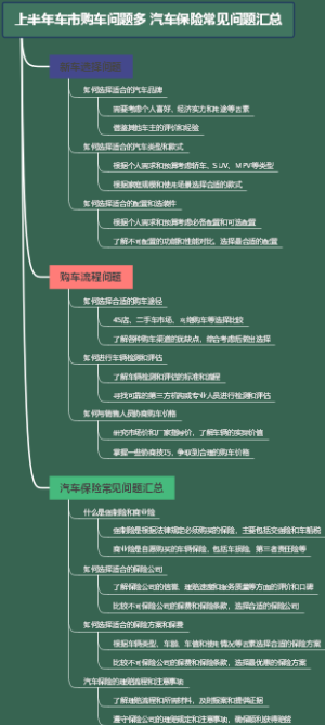 上半年车市购车问题多 汽车保险常见问题汇总