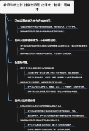 教师节新主张 创意谢师恩 北师大“脸萌”晒萌师