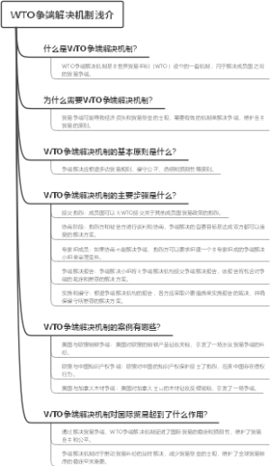 WTO争端解决机制浅介