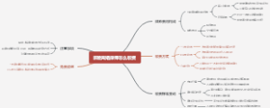 乐陵离婚律师怎么收费