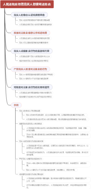 人民法院应防范竞买人妨害司法拍卖