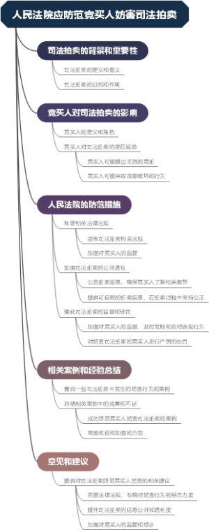 人民法院应防范竞买人妨害司法拍卖