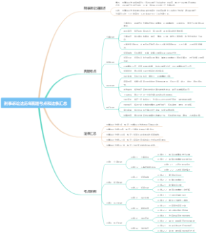 刑事诉讼法历年真题考点和法条汇总