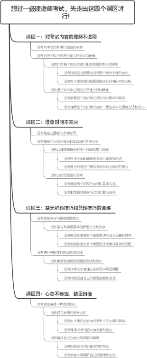 想过一级建造师考试，先走出这四个误区才行！