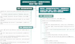 山西省建设厅关于印发《〈房屋建筑和市政基础设施工程施工图设计
