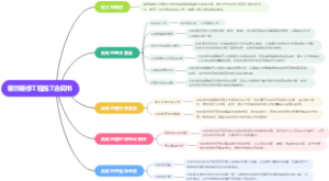 装饰装修工程施工合同书