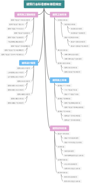 建筑行业标准都有哪些规定