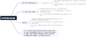 春节旅游景点免费吗