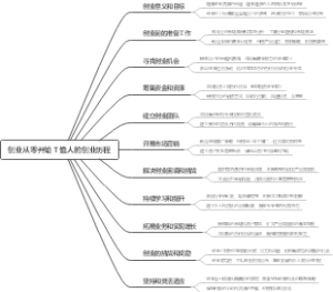 创业从零开始 T恤人的创业历程