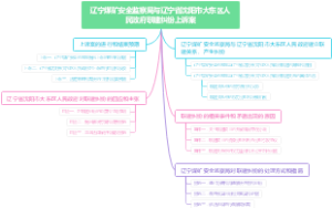 辽宁煤矿安全监察局与辽宁省沈阳市大东区人民政府联建纠纷上诉案