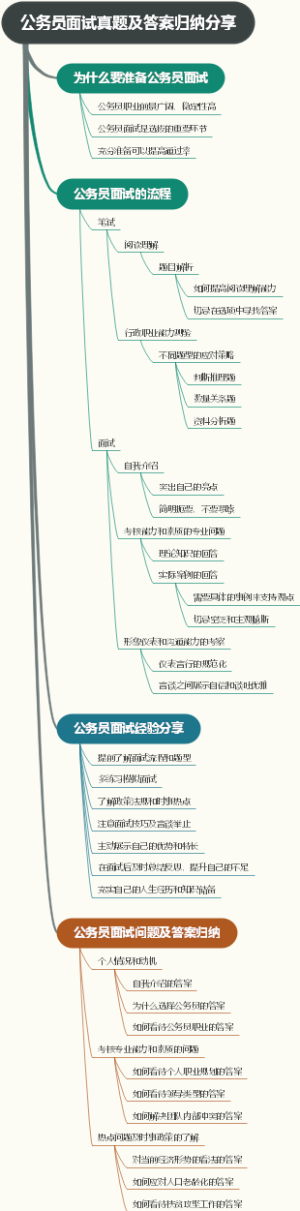 公务员面试真题及答案归纳分享