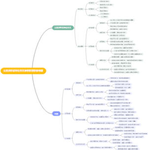 公务员考试申论作文事例积累思维导图