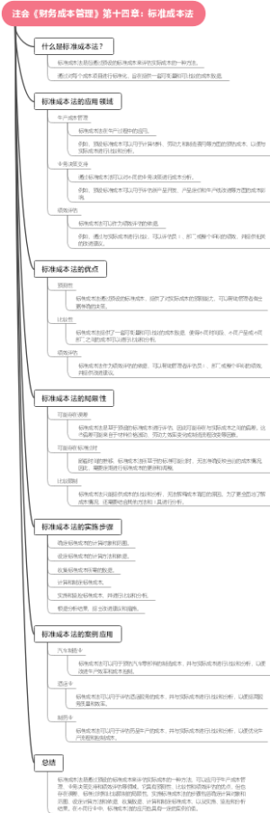 注会《财务成本管理》第十四章：标准成本法
