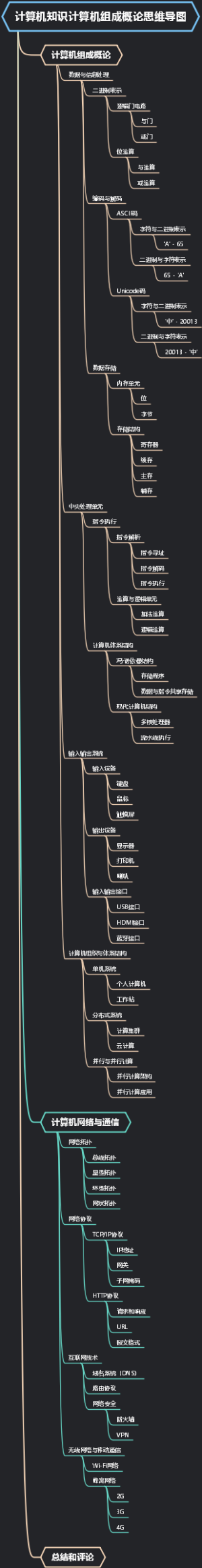 计算机知识计算机组成概论思维导图