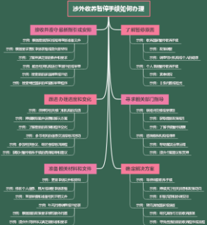 涉外收养暂停手续如何办理