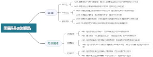 同居还是无效婚姻？