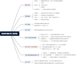提起仲裁后多久能开庭