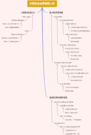 欠债不还会牵连家人吗