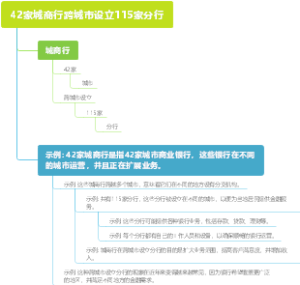 42家城商行跨城市设立115家分行
