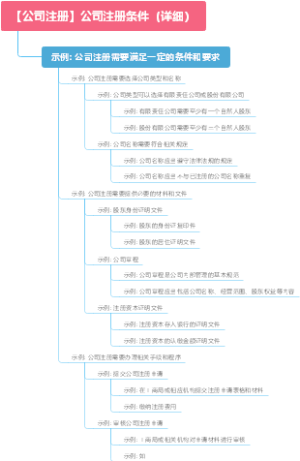 【公司注册】公司注册条件（详细）