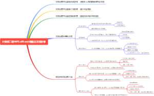 计算机二级WPS office小课堂之文档分享