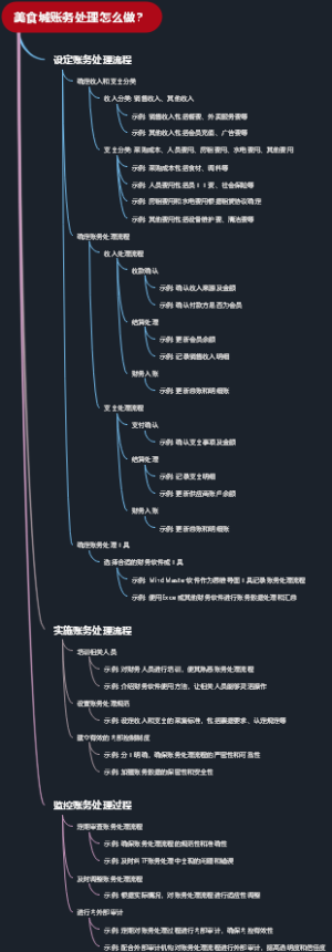 美食城账务处理怎么做？