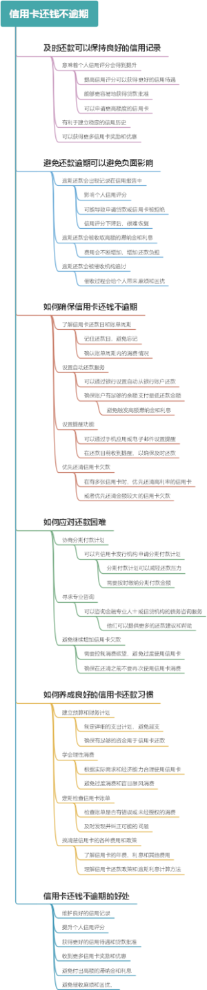 信用卡还钱不逾期