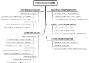 近期医患纠纷怎么处理