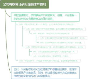 公司有权利让孕妇提前休产假吗