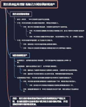 地方政府信用埋雷 酝酿已久城投债新规流产