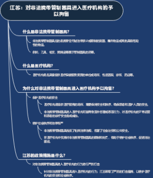 江苏：对非法携带管制器具进入医疗机构的予以拘留