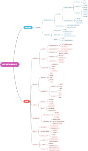 荷兰医疗保健和体育