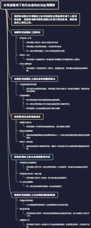 劳务派遣用工的社会保险应该如何缴纳
