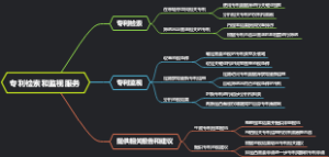 专利检索和监视服务