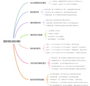 包装相似是否侵权