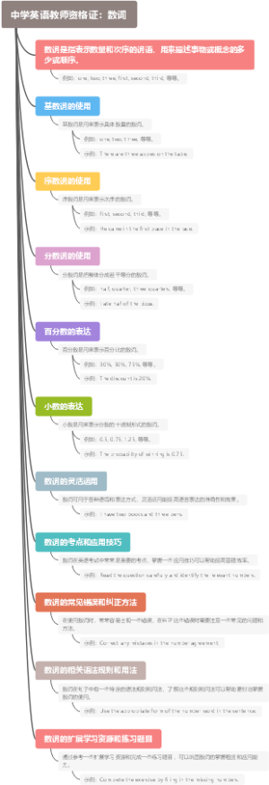 中学英语教师资格证：数词