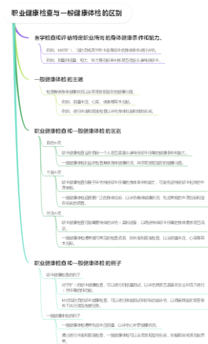 职业健康检查与一般健康体检的区别