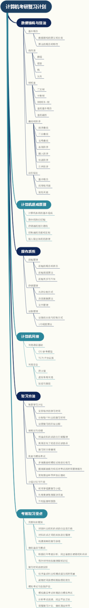 计算机考研复习计划